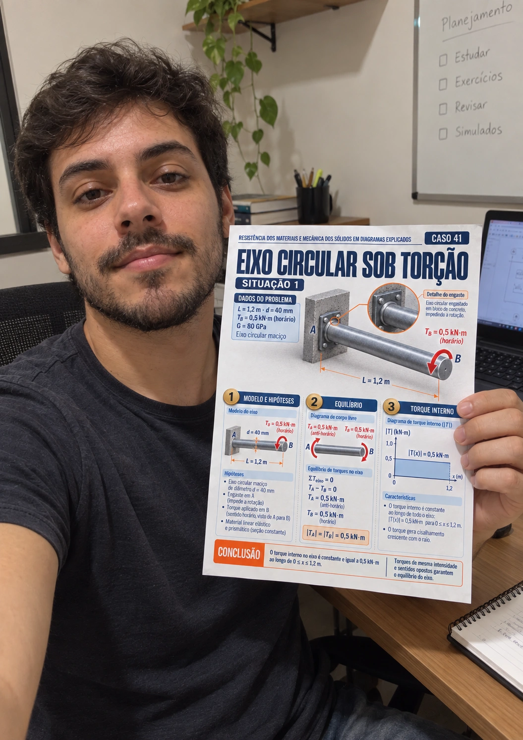 Material em uso 6