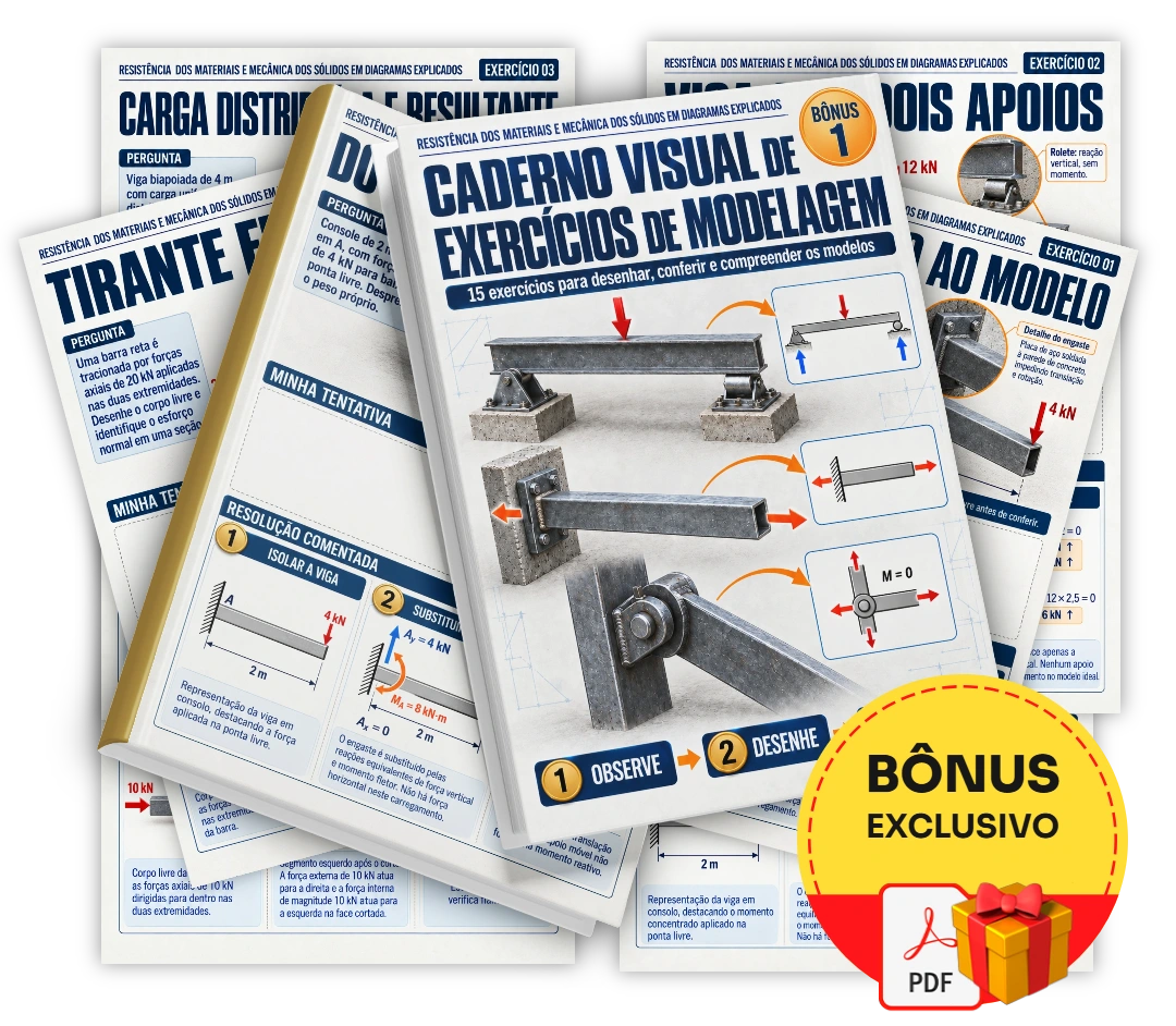 Caderno Visual de Exercícios de Modelagem