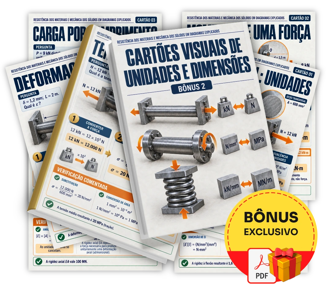 Cartões Visuais de Unidades e Dimensões
