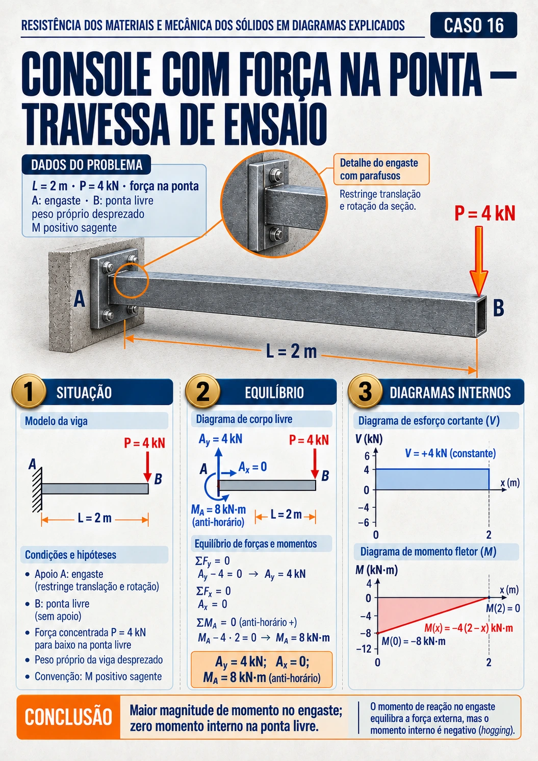 Prévia 4
